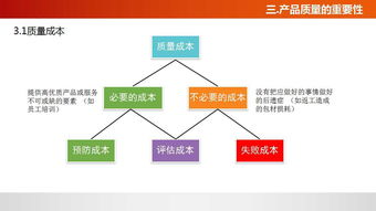佛山工廠管理培訓課程 提升質量意識，賦能企業(yè)發(fā)展